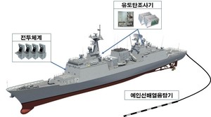 S. Korea begins upgrade of 4,400-ton destroyers with homegrown technology