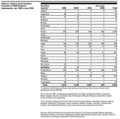 S. Korea's inclusion in US list of 'sensitive' countries linked to institute security: Seoul