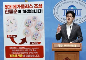 Policy Watch: Han Dong-hoon vows to create 5 megacities